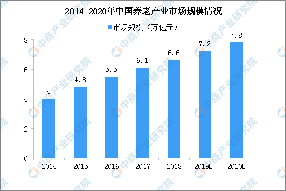 人口老龄化问题规划_人口老龄化社会问题(3)