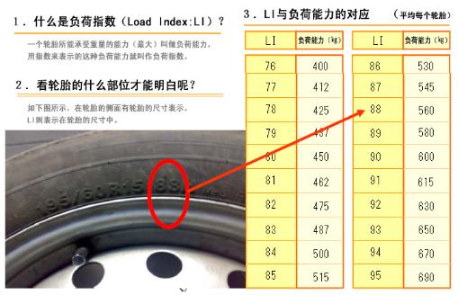 车轮简谱_车轮卡通图片