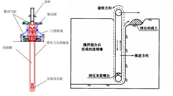 深基坑工程探讨浅析trd工法技术控制要点