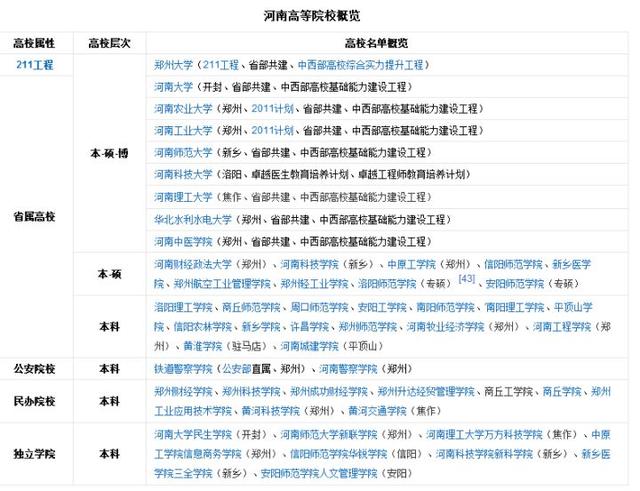 四川pk河南gdp_河南VS浙江 GDP排行榜第四第五差距多远 77家豫股净资产总和不及宁波银行(2)