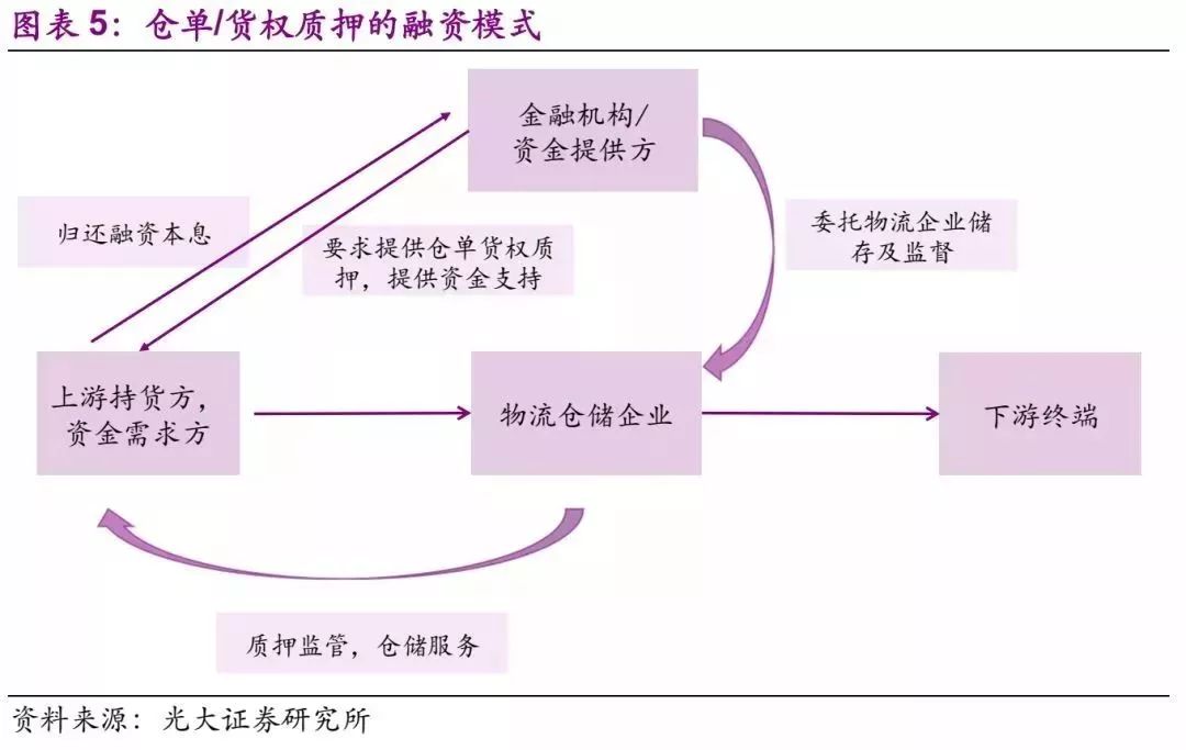 经济总量监控_监控器监控总量(3)