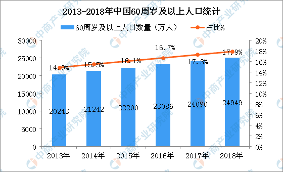 2020人口老龄化_人口老龄化图片(3)