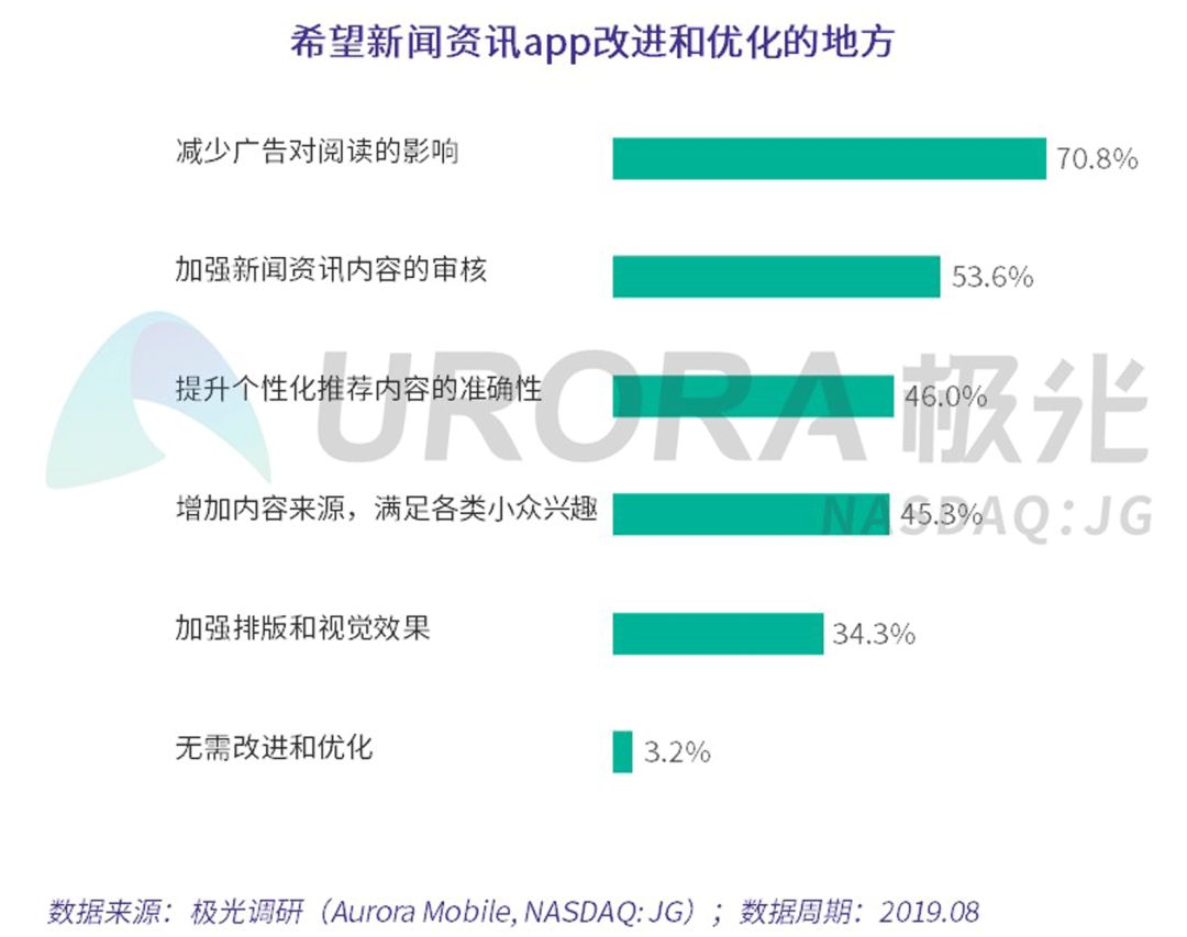 腾讯用户人口_人口普查(3)