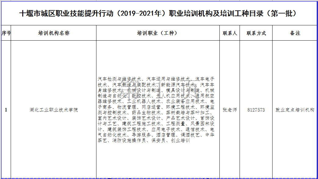 城区人口排名2021_2021人口普查姓氏排名(3)