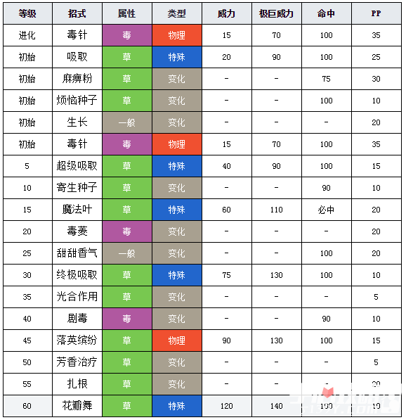 手心的蔷薇简谱数字_手心的蔷薇钢琴谱 G调弹唱谱 林俊杰 蔡卓妍 钢琴弹唱视频 原版钢琴谱 乐谱 曲谱 五线谱 六线谱 高清免费下载(2)