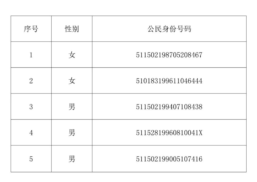 宜宾市翠屏区gdp2019主要靠什么_宜宾市翠屏区规划图