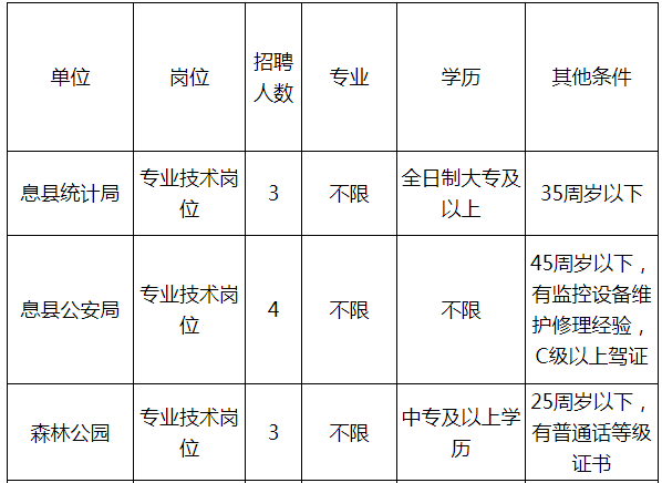 信阳中心城区人口_河南18地市的航拍图 不看你不会知道自己家有多美(2)