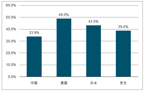 中国占世界gdp的比例_中国gdp构成比例图(2)