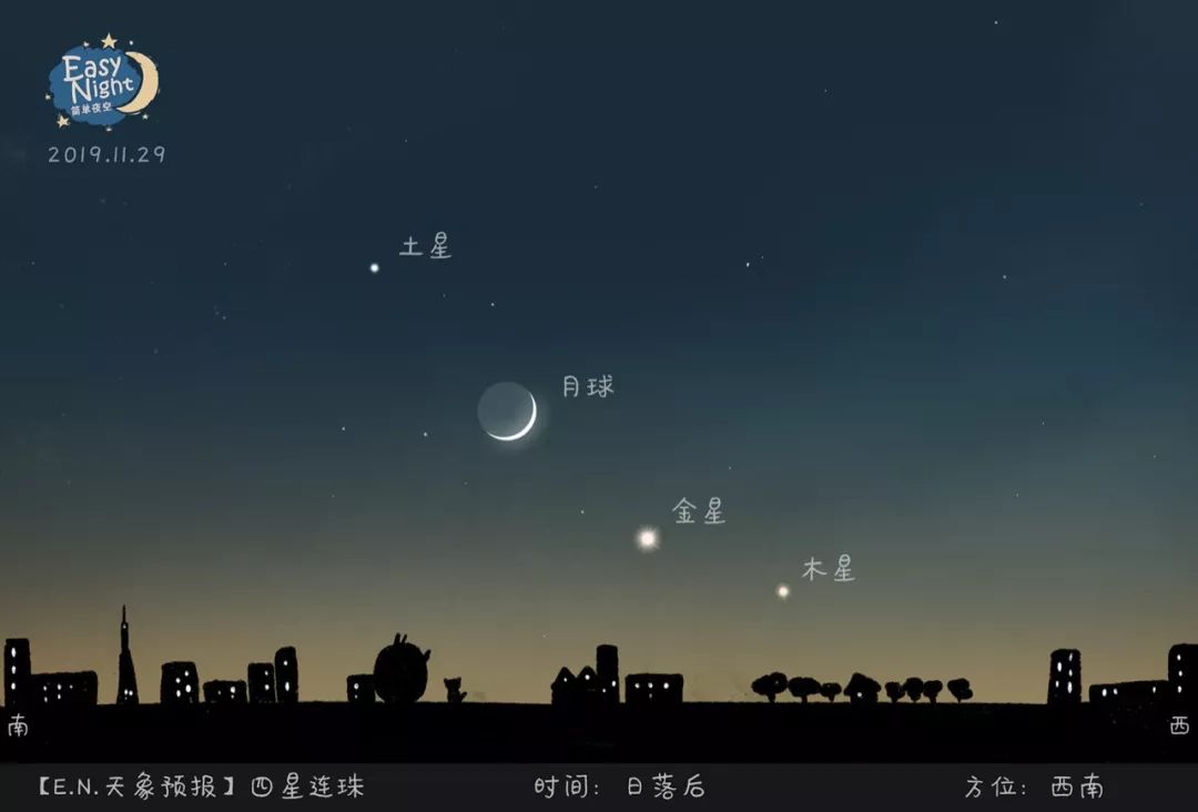 en夜观天象今天傍晚四星连珠水火不容