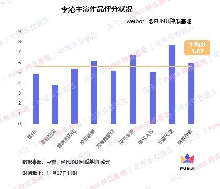 李集GDP(3)
