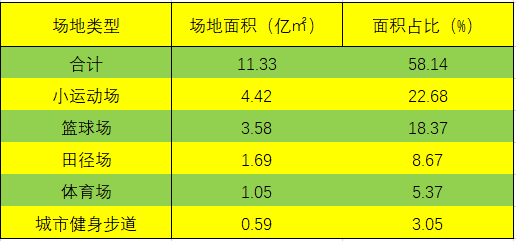 到2O20年我国体育人口多少_我国农民人口有多少