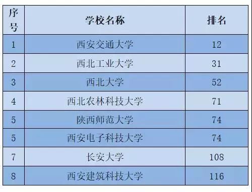 2020亚洲高校排行榜_新鲜出炉 2020 THE 亚洲大学排名发布,清华大学蝉联榜