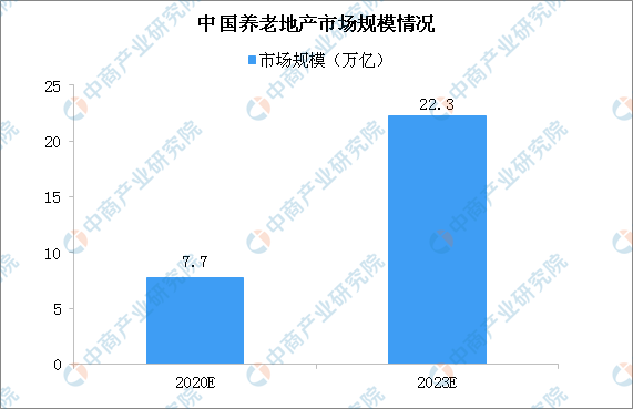 我国人口老龄化空间分布_我国人口老龄化现状图