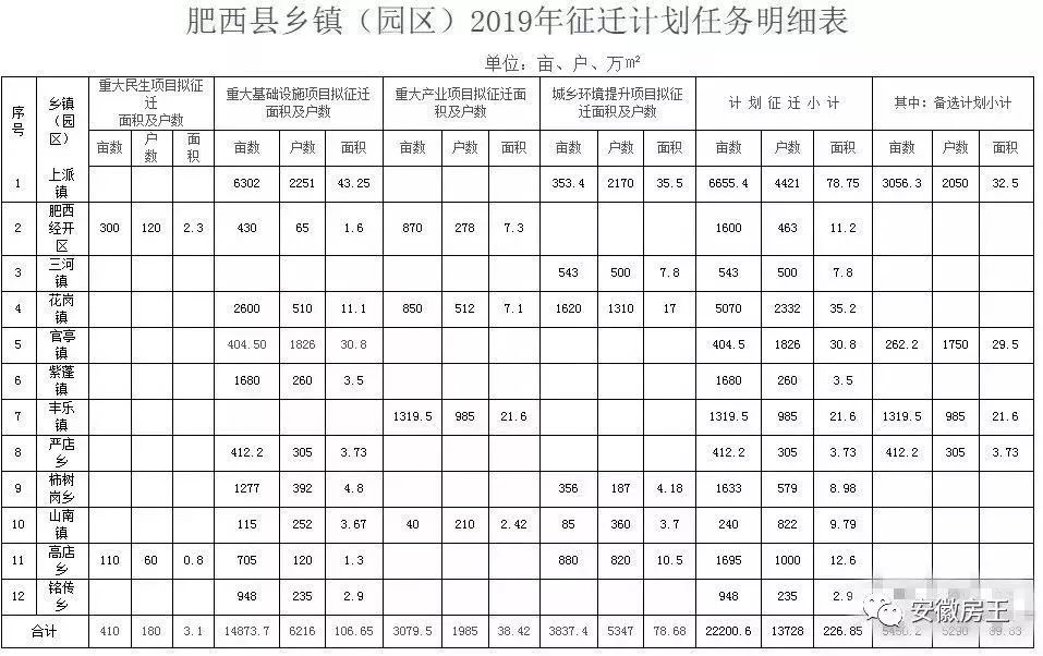 潭片区人口_人口普查(3)