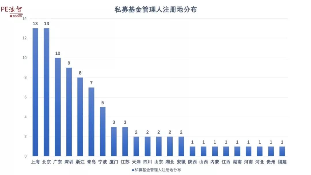 宁波市北仑区2019年中旬人口突破90万(3)