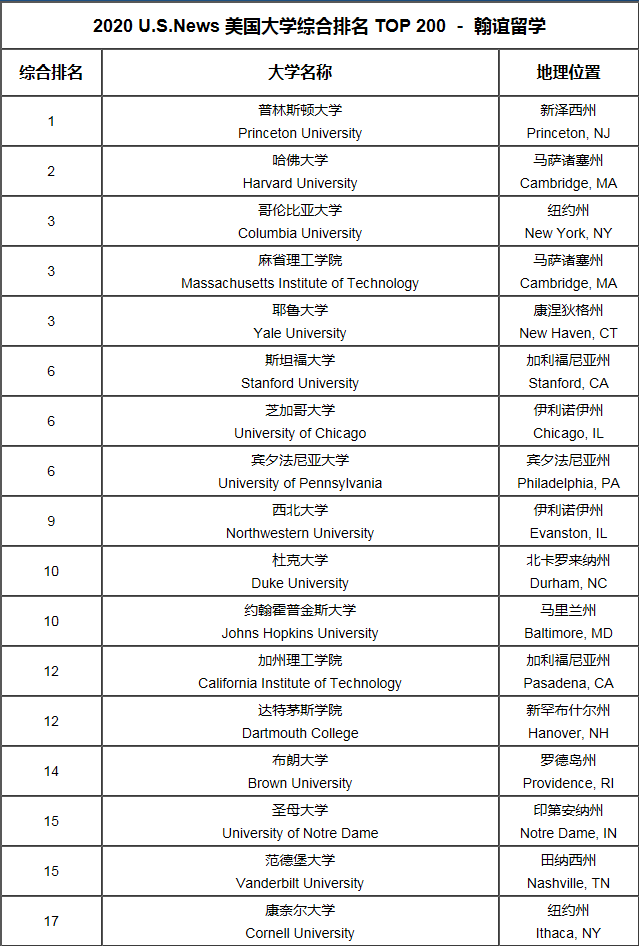 大学学习成绩综合排名 574b169ce8b54561b38f29718e52d53f.png