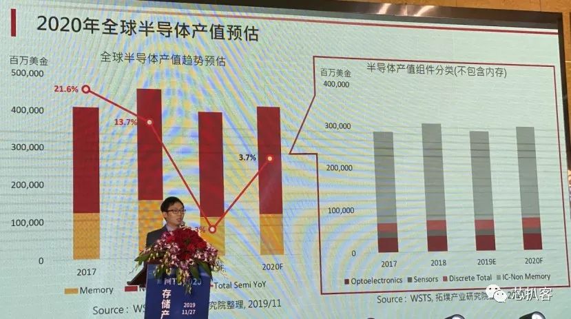 台湾gdp台积电占比_台积电台湾工厂(2)