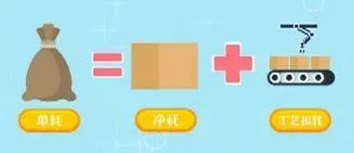 加工贸易模式 5d181ea68f0a45efbb5e185eb99df4dc.jpeg