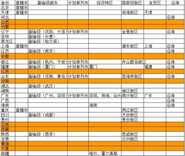 河南省gdp为什么全国第五_河南省GDP总值全国第五,那第六是谁(3)