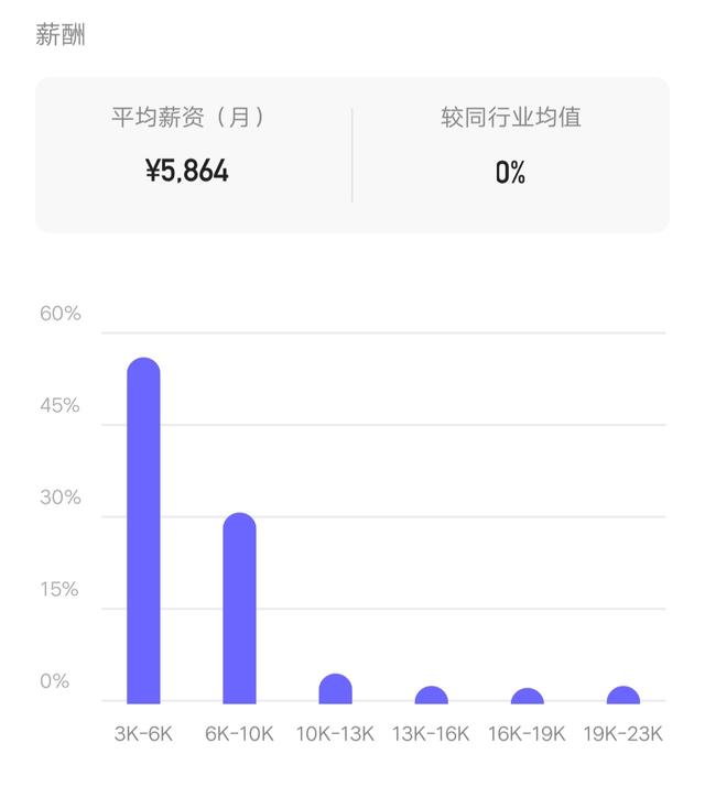 一点点奶茶店工资待遇怎么样 600f711bb2ea428eac0ae87a632a165c.jpeg