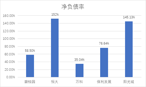 利息支出总额包含在gdp里吗_樱花秒速五厘米(2)