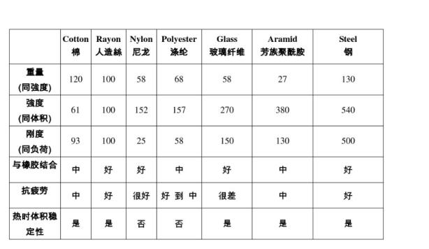 车轮简谱_车轮卡通图片