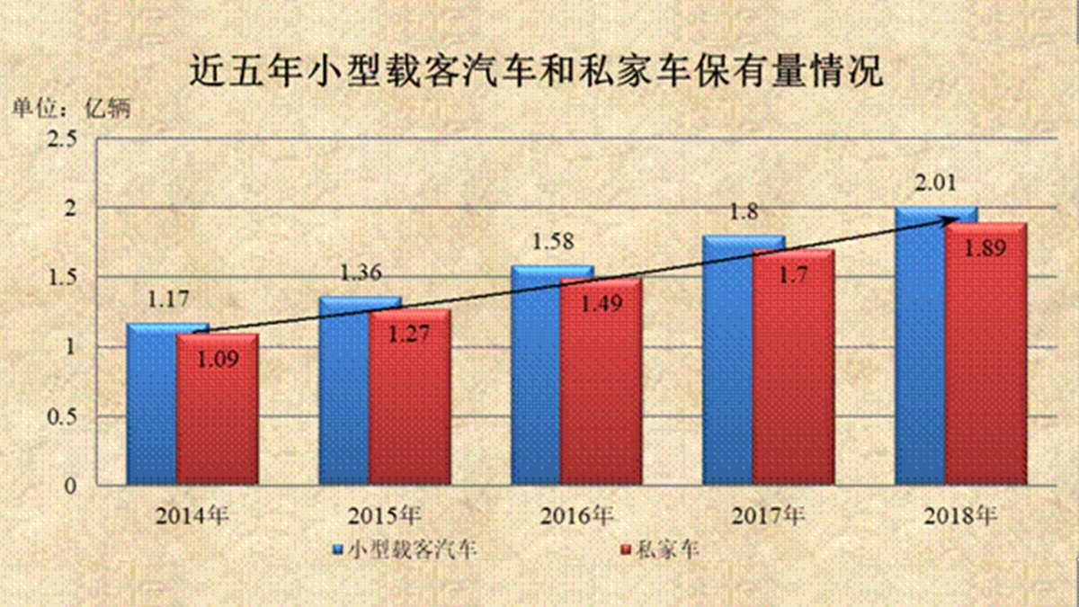 熊姓人口的数量_人口普查(3)