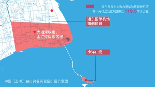 何万篷关于上海自贸区临港新片区未来发展的四点建议