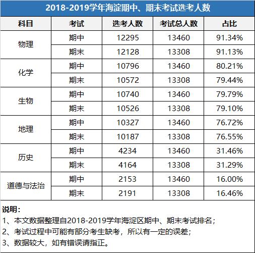 生物物理排名_物理手抄报