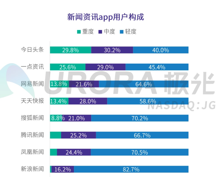 人均单_中国人均寿命(3)