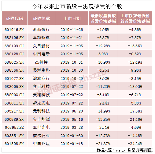 批量個股重挫50%！科創板收割韭菜究竟有多慘烈？ 科技 第1張