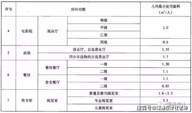 商场人均值_商场图片