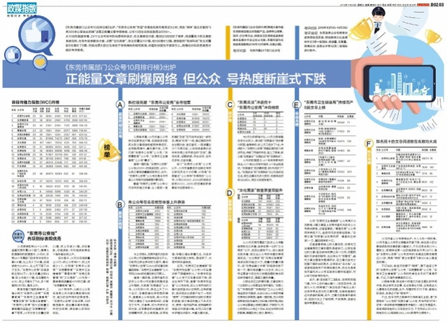 东莞市属部门公众号10月榜单出炉，公众号热度断崖式下跌！