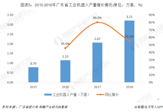 广东经济综合实力总量连续 年居全国首位(3)