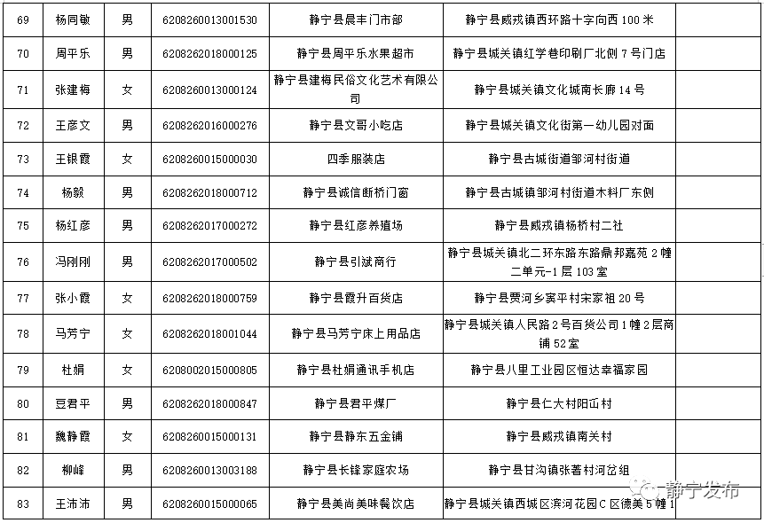 静宁人口_静宁县第七次全国人口普查公报(2)