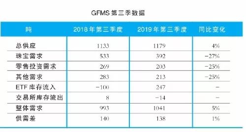 2020三季度各市预测G_京东三季度财报(3)