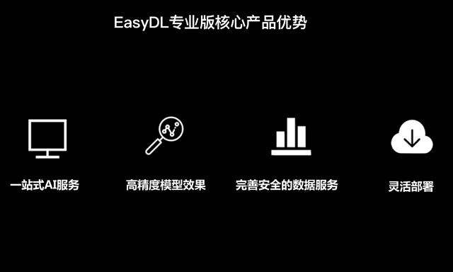 飞桨EasyDL专业版开启“Master大师模式”，内置百