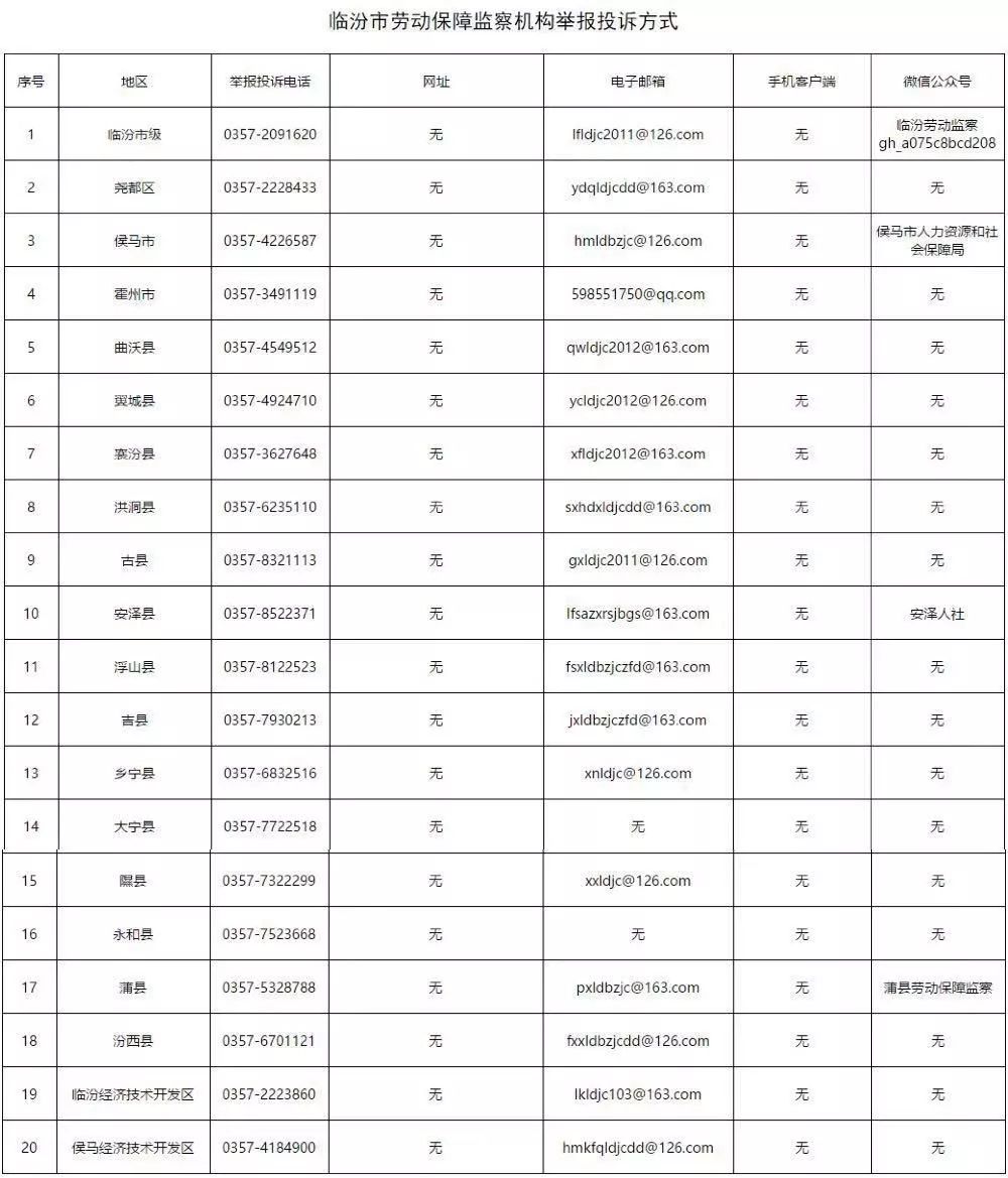 山西人口总人数_山西人口普查会议图片(3)