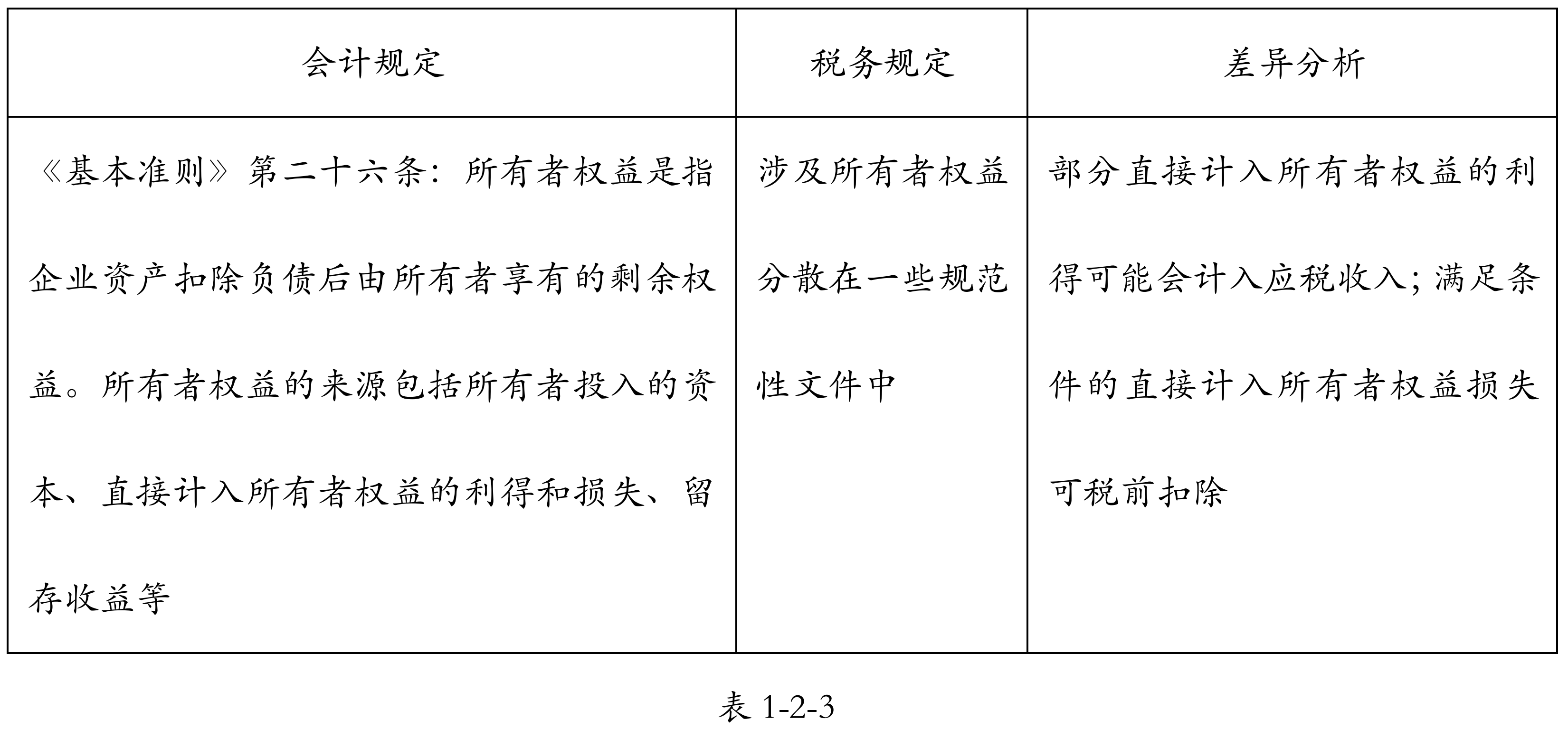 支出法进口消费品计入GDP_微信支出图片(3)