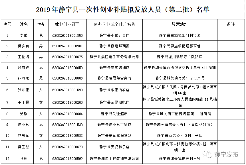 静宁人口_静宁县第七次全国人口普查公报(2)