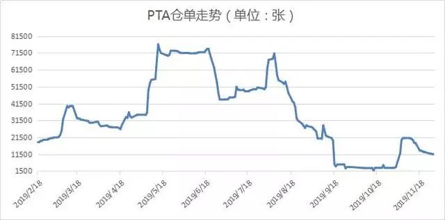 浙石化gdp(3)