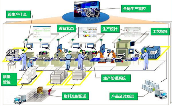 mes与数字车间的二三事