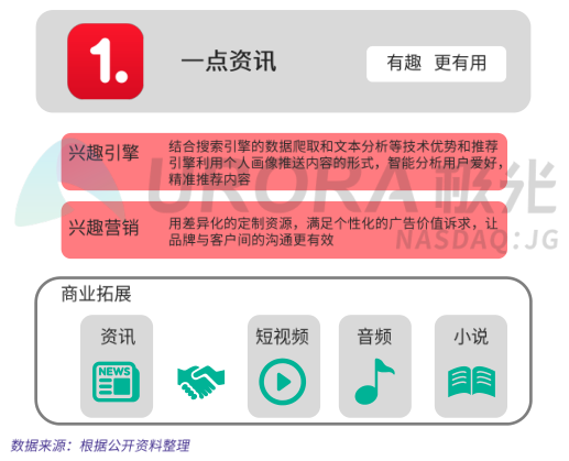 《极光大数据权威发布：价值内容优势凸显，一点资讯多项数据行业第一》