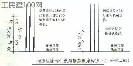 竖向分布筋搭接怎么算_手指筋断了怎么接图片(2)