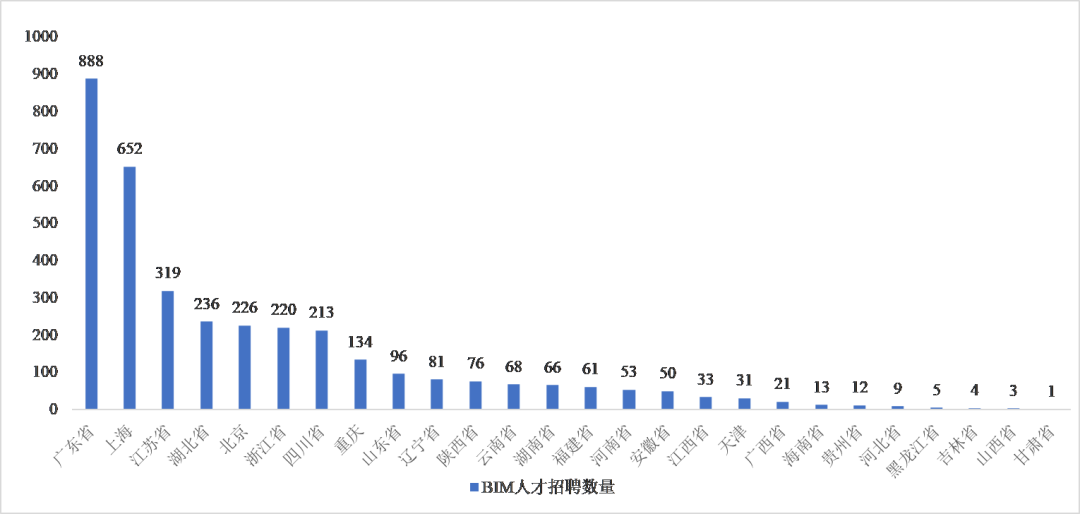 城市人口建模_3d建模图片(3)