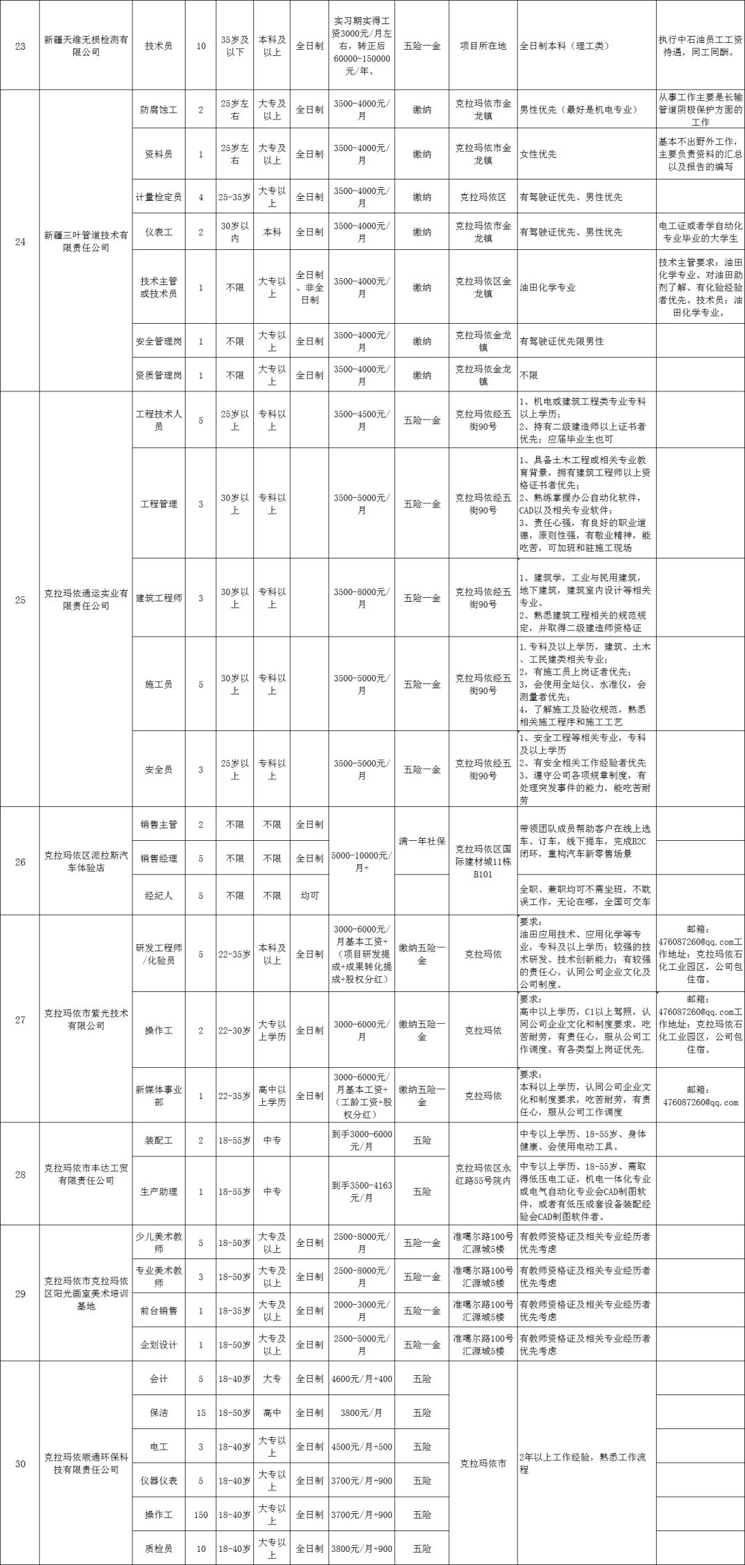 克拉玛依招聘信息_克拉玛依日报社数字报刊平台(2)