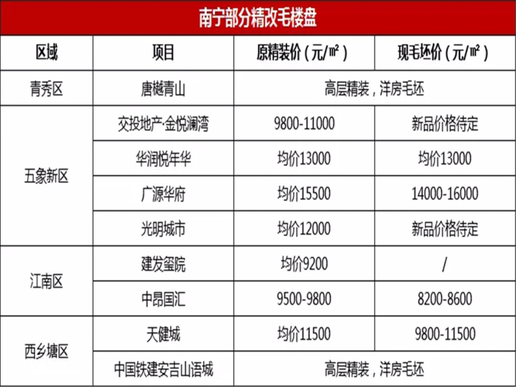 二手房的购买是否计入gdp_以下哪些计入GDP