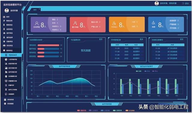 人口系统平台_人口普查(3)