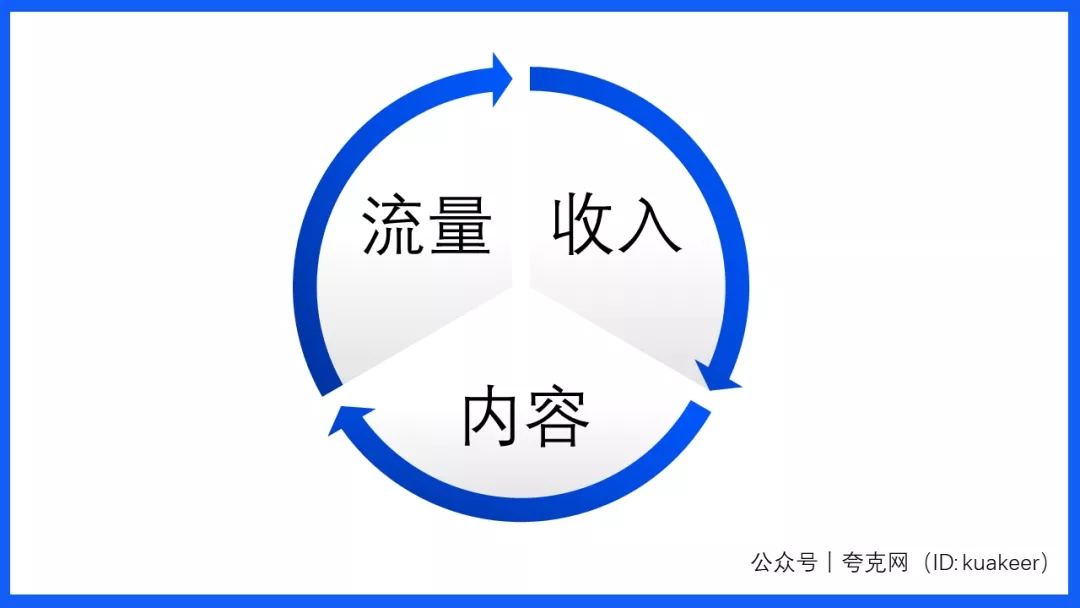 想用机器把自己的视频刷上抖音热门？没用！