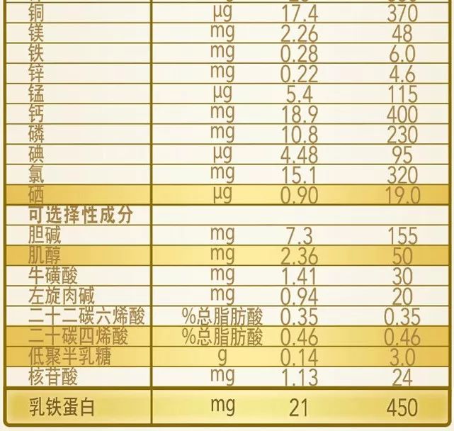 贝因美爱加1段营养成分表